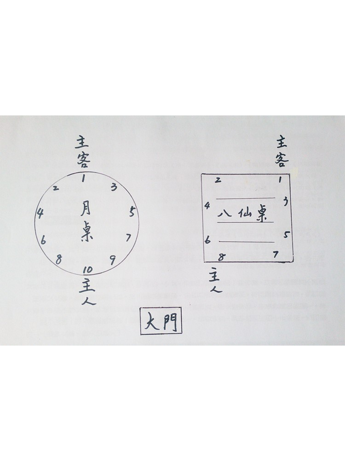 上橫頭（尊位、首席）